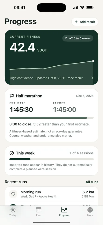 Progress screen: current fitness with a trend, a half marathon estimate against the target, and recent runs.